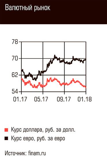  Валютный рынок