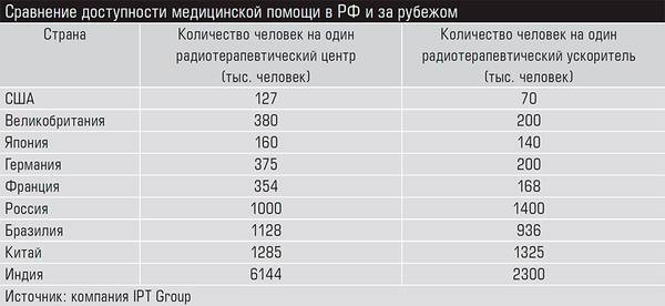 Сравнение доступности медицинской помощи в РФ и за рубежом 32-04.jpg 