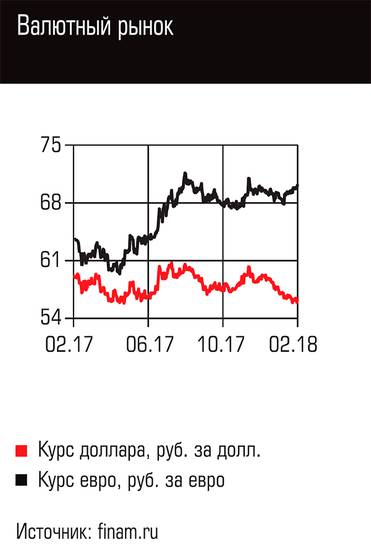  Валютный рынок