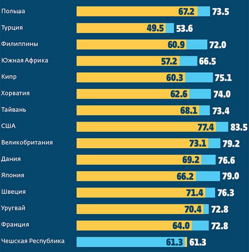  052_rusrep_03-1.jpg Аналитический центр Юрия Левады, 2018, ISSP Data Report: Religious Attitudes and Religious Change, 2008