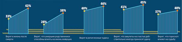  052_rusrep_03-3.jpg Аналитический центр Юрия Левады, 2018, ISSP Data Report: Religious Attitudes and Religious Change, 2008