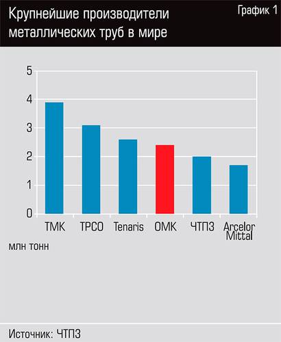 Крупнейшие производители металлических труб в мире 35-04.jpg 