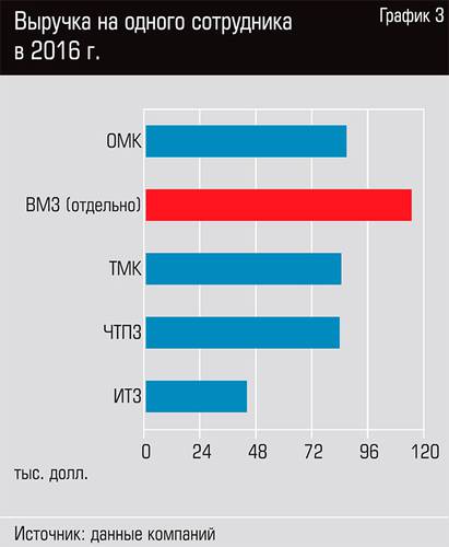 Выручка на одного сотрудника в 2016г. 35-06.jpg 