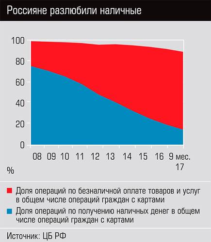 Россияне разлюбили наличные  44-02.jpg 