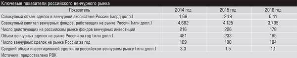 Ключевые показатели российского венчурного рынка 48-08.jpg 