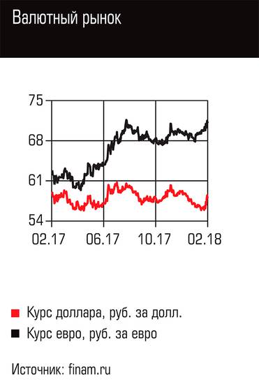 Валютный рынок