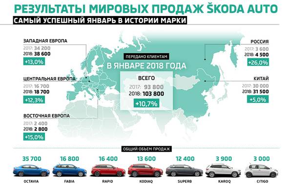  infografika---skoda-auto-ustanavlivaet-rekord-miro.jpg 