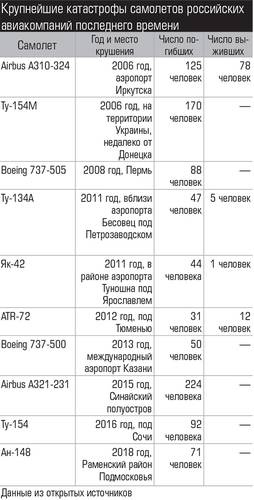Крупнейшие катастрофы самолетов российских авиакомпаний последнего времени  010_expert_ural_08-2.jpg 