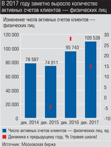 В 2017 году незаметно выросло количество активных счетов клиентов - физических лиц 023_expert_ural_08-1.jpg 