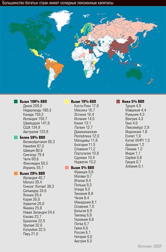 Большинство богатых стран имеет солидные пенсионные капиталы 13-06.jpg 