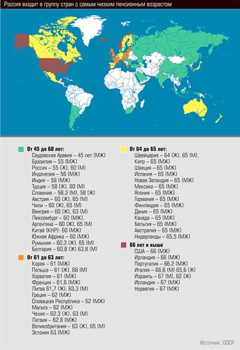 Россия входит в группу стран с самым низким пенсионным возрастом 13-07.jpg 
