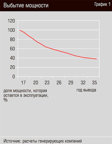 Выбытие мощности 22-04.jpg 