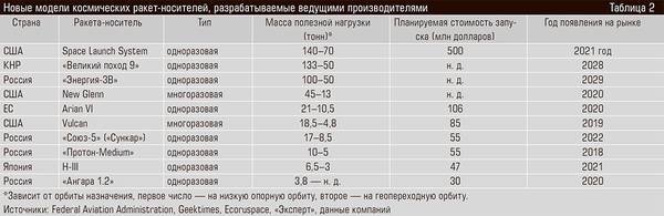 Новые модели космических ракет-носителей, разрабатываемые ведущими производителями 36-11.jpg 