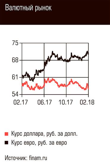  Валютный рынок