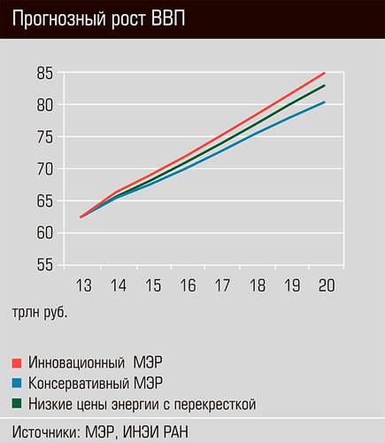 Прогнозный рост ВВП 30-04.jpg 