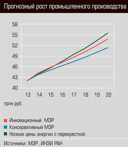 Прогнозный рост промышленного производства 30-05.jpg 