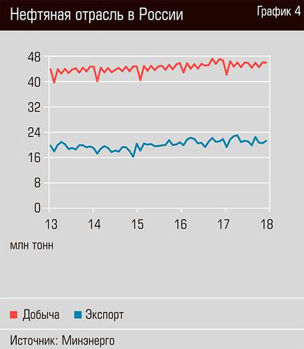 Нефтяная отрасль в России  36-05.jpg 