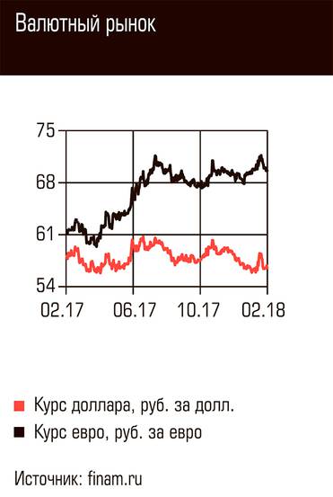 Валютный рынок