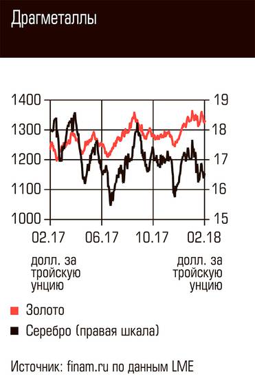  Драгметаллы