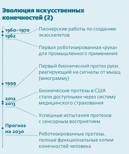 Источник: Глобальные технологические тренды. Информационный бюллетень, НИУ «Высшая школа экономики».  049_rusrep_04-2.jpg https://issek.hse.ru/trendletter/news/174161494.html