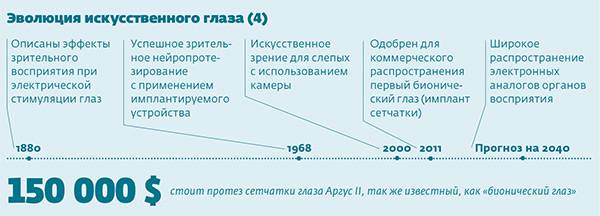 Источник: Глобальные технологические тренды. Информационный бюллетень, НИУ «Высшая школа экономики».  051_rusrep_04.jpg https://issek.hse.ru/trendletter/news/174161494.html