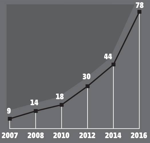  054_rusrep_04-2.jpg Источники: WHO report on the global tobacco epidemic, 2017: Monitoring tobacco use and prevention policies .  