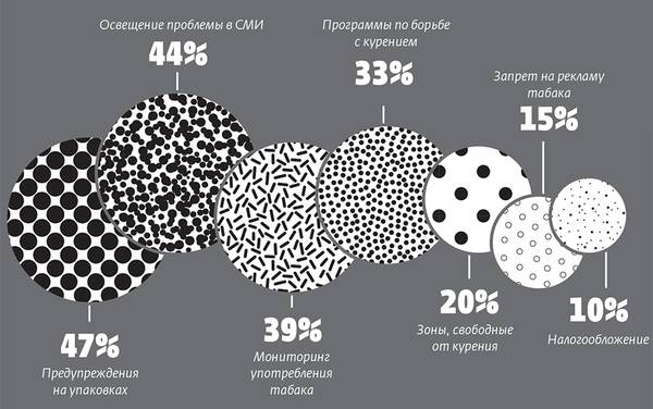  054_rusrep_04-3.jpg Источники: WHO report on the global tobacco epidemic, 2017: Monitoring tobacco use and prevention policies .  