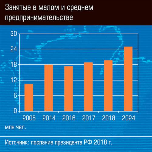 Занятые в малом и среднем предпринимательстве 13-04.jpg 