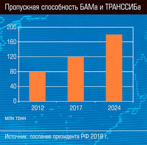 Пропускная способность БАМа и ТРАНССИБа  13-06.jpg 