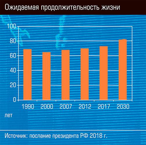 Ожидаемая продолжительность жизни  13-09.jpg 