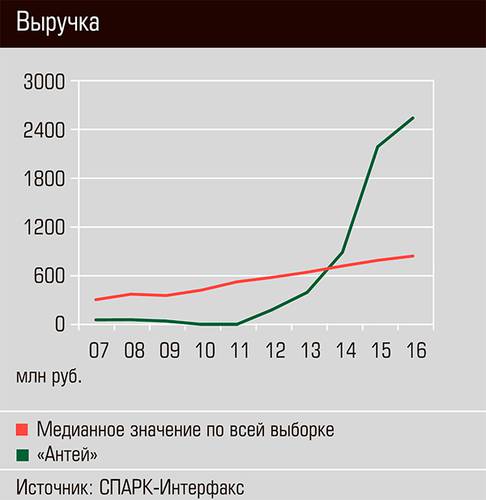 Выручка 26-02.jpg 