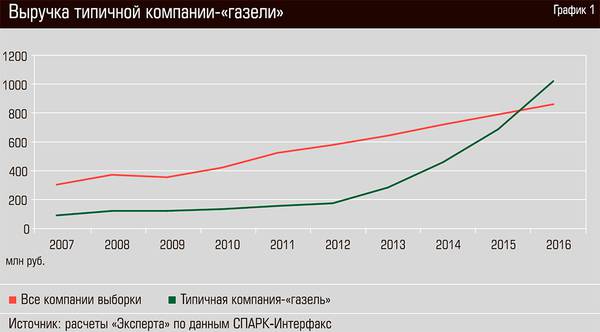 Выручка типичной компании - "газели" 26-04.jpg 