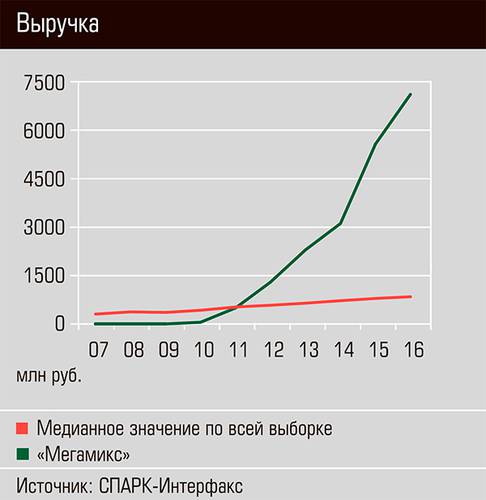 Выручка 26-05.jpg 