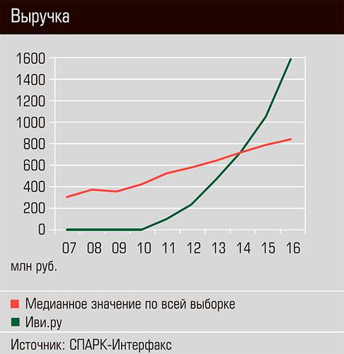 Выручка 26-10.jpg 