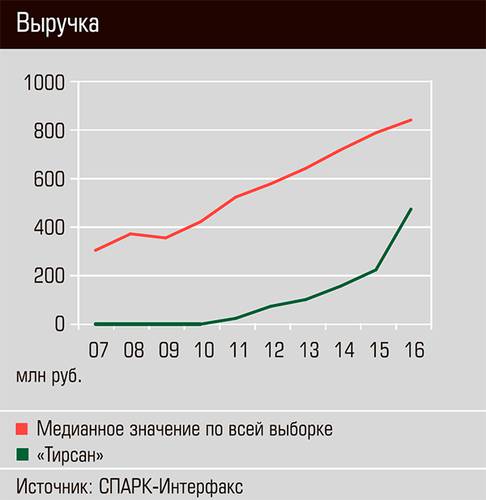 Выручка 26-12.jpg 