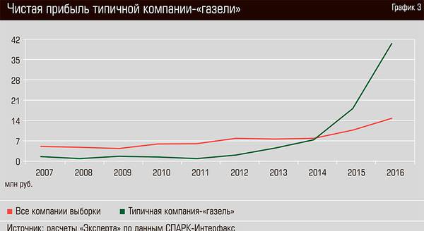 Чистая прибыль типичной компании - "газели"  26-19.jpg 