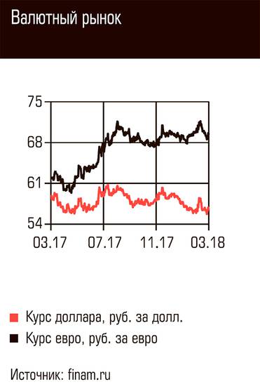  Валютный рынок