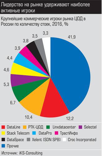 Лидерство на рынке удерживают наиболее активные игроки  015_expert_ural_10-2.jpg 