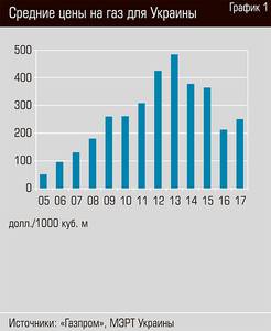 Средние цена на газ для Украины 12-02.jpg 