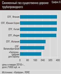 Сжиженный газ существенно дороже трубопроводного   12-09.jpg 