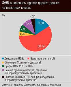 ФНБ в основном просто держит деньги на валютных счетах 40-04.jpg 