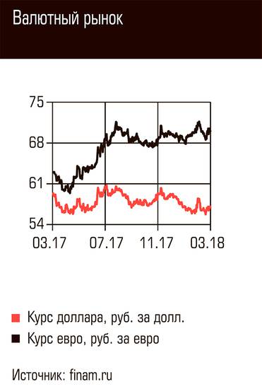  Валютный рынок