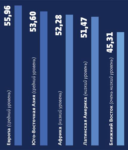  052_rusrep_05-2.jpg Источники: Индекс EF EPI 2017.