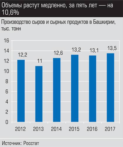 Объемы растут медленно, за пять лет - на 10,6% 007_expert_ural_11.jpg 