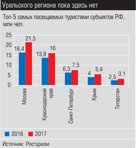 Уральского региона пока здесь нет 013_expert_ural_11-1.jpg 