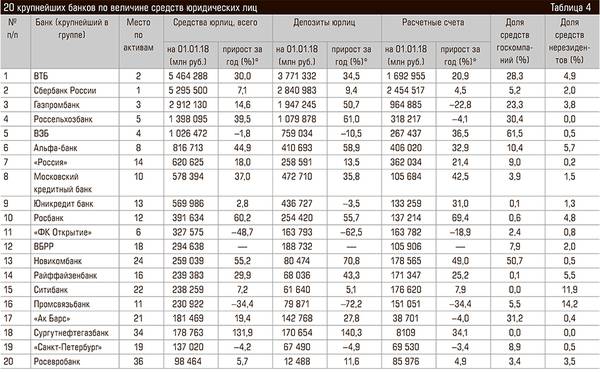 20 крупнейших банков по величине средств юридических лиц 60-09.jpg 
