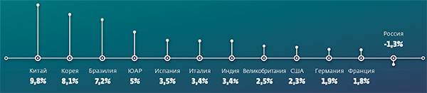  050_rusrep_06-09.jpg Индикаторы науки: 2018: статистический сборник. НИУ ВШЭ 2018; Российская наука в цифрах НИУ ВШЭ 2018. Все данные по итогам 2016 года.