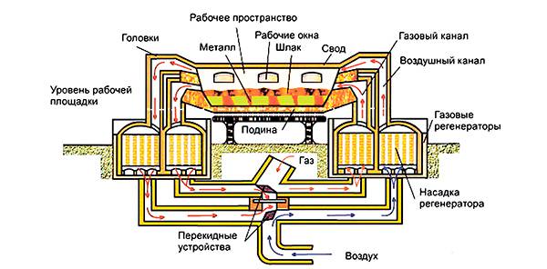 Схема мартеновской печи 26-02.jpg 