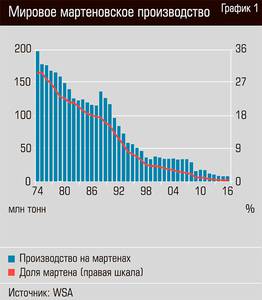 Мировое мартеновское производство 26-04.jpg 