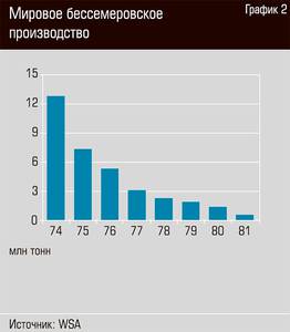 Мировое бессемеровское производство 26-05.jpg 